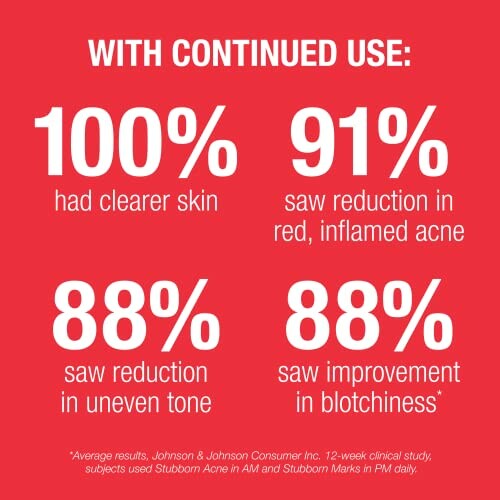 Infographic showing acne treatment results: 100% clearer skin, 91% reduction in red acne, 88% reduction in uneven tone, 88% improvement in blotchiness.